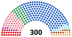 Diagramme