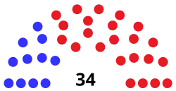 Description de cette image, également commentée ci-après