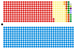 Diagramme