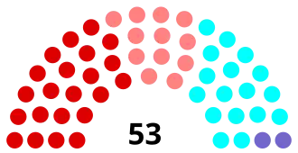 Diagramme