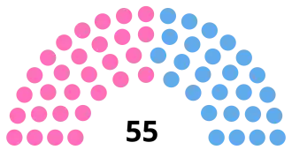 Diagramme