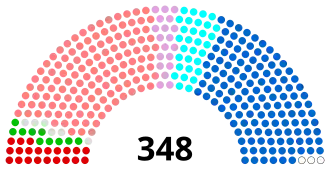 Diagramme