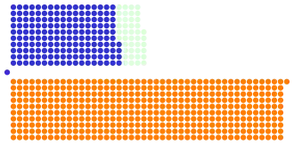 Diagramme