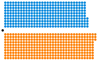 Diagramme