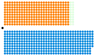 Diagramme