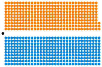 Diagramme