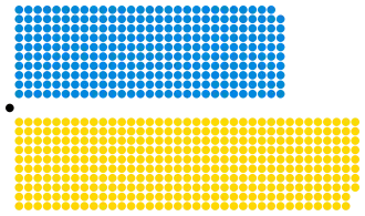 Diagramme