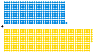 Diagramme