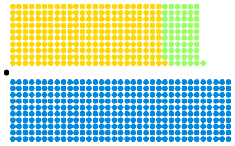 Diagramme