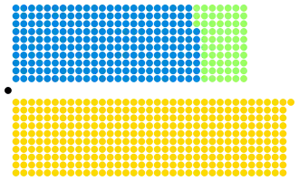 Diagramme