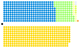 Diagramme