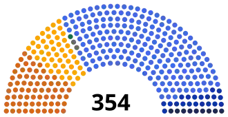 Diagramme