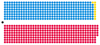 Diagramme