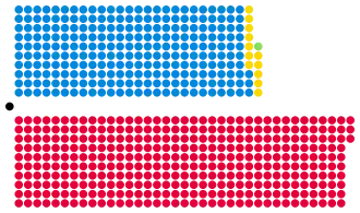 Diagramme