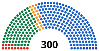 Diagramme
