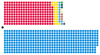 Diagramme