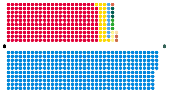 Diagramme
