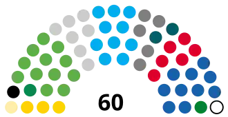 Diagramme