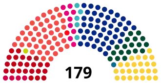 Diagramme