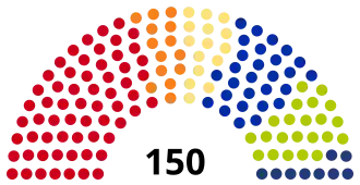 Diagramme