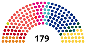 Diagramme