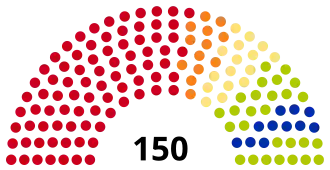 Diagramme