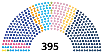 Diagramme