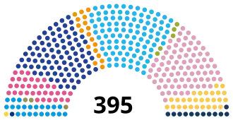 Diagramme