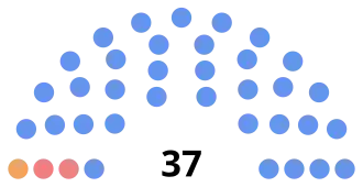 Diagramme2