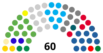 Diagramme