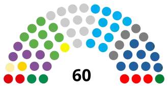 Diagramme