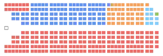 Diagramme