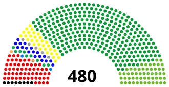 Diagramme
