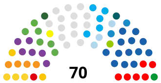 Diagramme