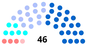 Diagramme