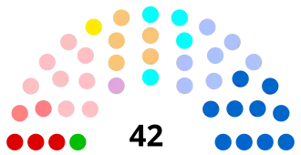 Diagramme