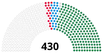 Diagramme