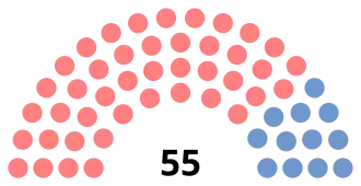 Diagramme