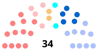 Diagramme