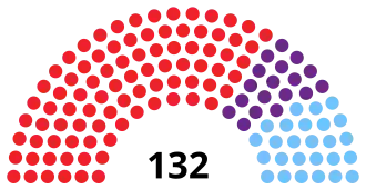 Diagramme