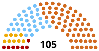 Diagramme
