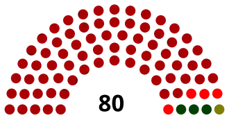 Diagramme