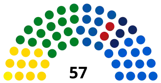 Diagramme