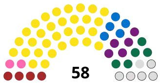 Diagramme