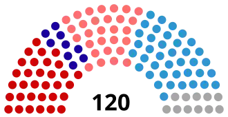Diagramme