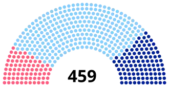 Diagramme