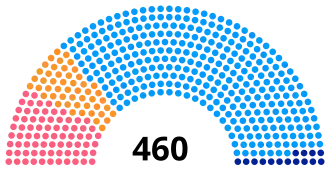 Diagramme