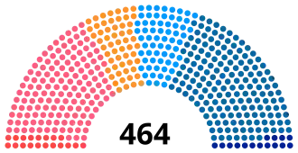Diagramme