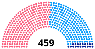 Diagramme