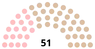 Diagramme